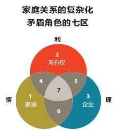 家族企業如何富過三代_海網-海疆在線