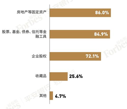 中國(guó)家族企業(yè)迎來(lái)傳承期,揭秘 繼承者 背后的家族辦公室