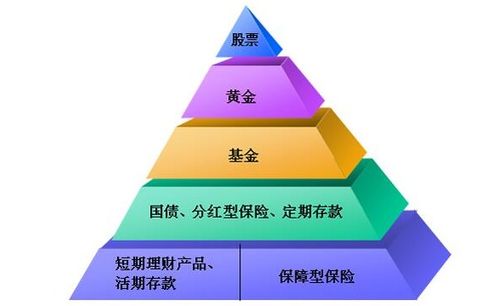 理財(cái)投資需要穩(wěn)步前行 , 做好記賬首先了解自己