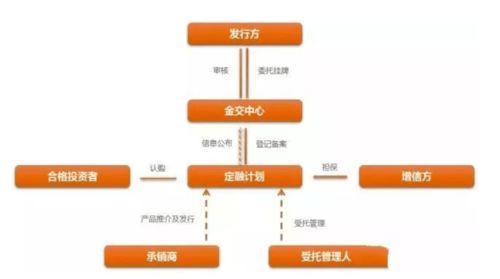 一文讀懂金交所 附 67家交易所名單