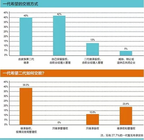 職業(yè)經(jīng)理人管理家族企業(yè)將是趨勢(shì)