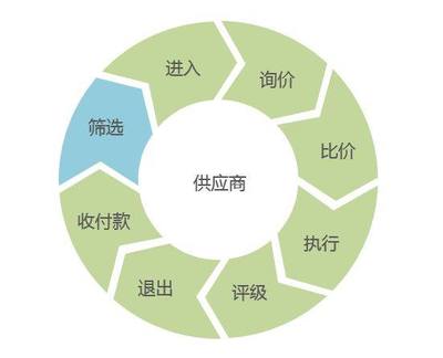 全面解析采購(gòu)崗位在企業(yè)中的關(guān)鍵作用