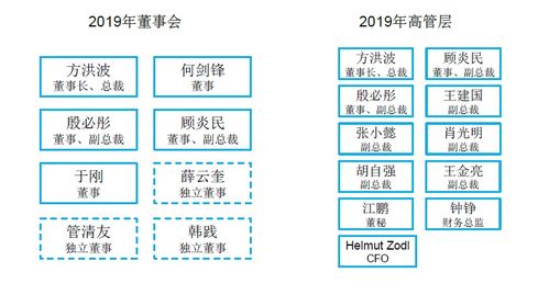家族企業,如何打破 富不過三代 魔咒 emba線上選修課