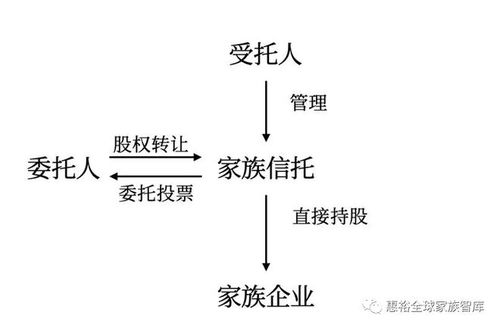 家族辦公室 態度轉變 境內家族信托持股a股上市公司的架構及稅務分析