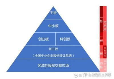 打新家族又添一員,這次你還會錯過嗎?(附新三板網上網下開通手冊)