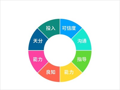 中國家族企業接班的悖論:不愿放手與不愿接班的困境