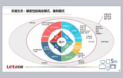 企業生態的本質