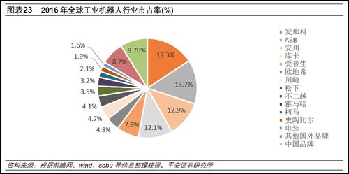 工業機器人產業鏈 國產品牌崛起,但是國際巨頭技術壁壘依然很高
