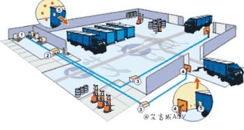 智能制造風靡,agv廠家的生存法則