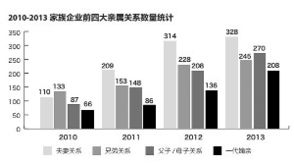 a股家族企業榜
