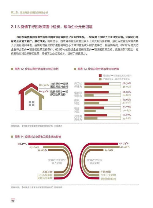行業前沿 2020中國企業家家族財富管理白皮書
