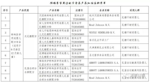 推薦 固體蛋白飲料 冒充的特配粉,一醫生被免職調查