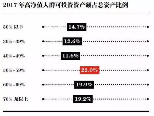 2017中國高凈值人群財富管理需求白皮書 家族傳承與企業家責任成兩大熱門話題