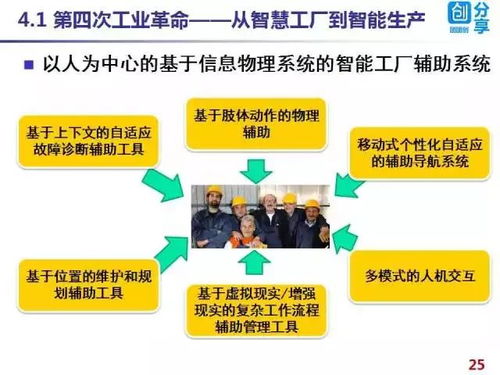 德國工業4.0與中國制造2025