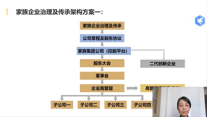 真「財」實料③ | 王芳律師談企業,家業財富管理法律設計.