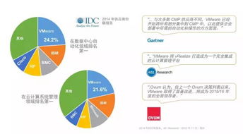 新聞 看 vmware 的8大新品如何打造數(shù)字化企業(yè)
