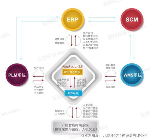 亞控科技參與的 三大 工業(yè)軟件白皮書成功發(fā)布