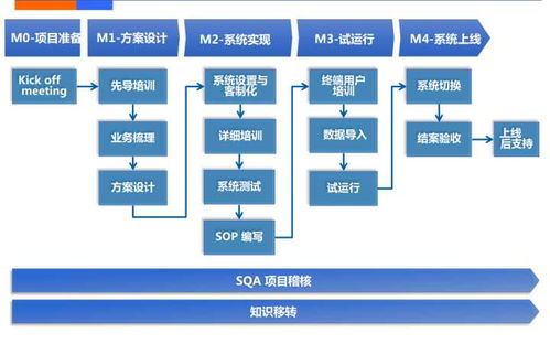 哪些公司在為制造業企業提供智能工廠解決方案
