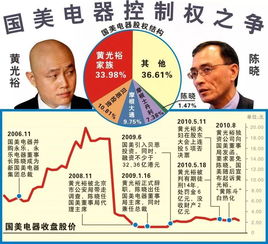 從 國美控制權之爭 看上市家族企業治理