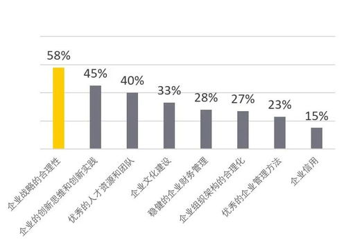 家族企業 后疫情時代,新生代企業家的使命與傳承