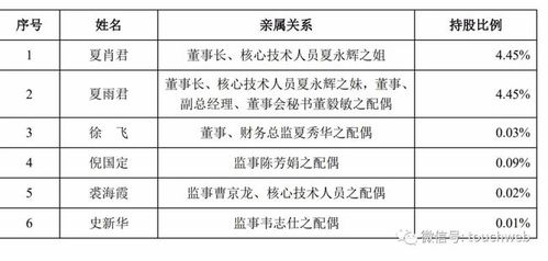 浙大自然上交所上市 市值45億 夏永輝家族企業色彩嚴重