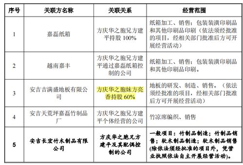 家族企業天振股份產能充足,分紅近募資額六成,募資必要性或存疑