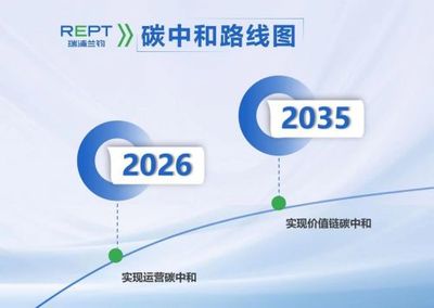 瑞浦蘭鈞IAA上連續放大招!問頂家族產品、歐洲發展戰略、ESG碳中和路線齊首發