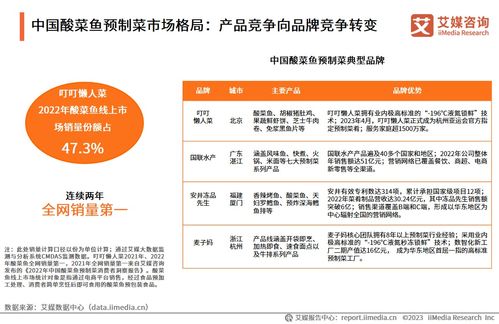 2023年中國酸菜魚預(yù)制菜行業(yè) 酸菜魚預(yù)制菜各品牌競(jìng)爭(zhēng)激烈,頭部品牌優(yōu)勢(shì)明顯