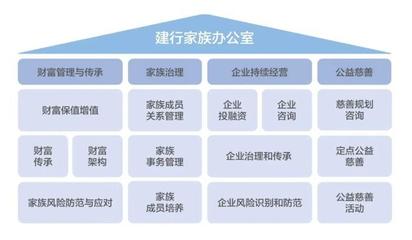 "三連冠"!建行蟬聯(lián)"中國最佳家族辦公室"大獎(jiǎng)