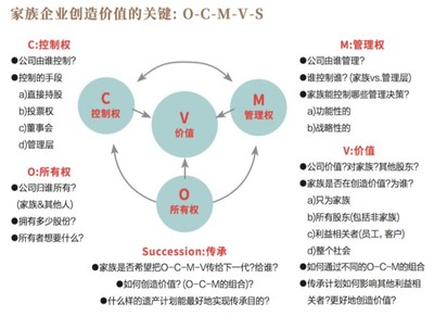 A股家族企業(yè)大數(shù)據(jù)分析 對于家族企業(yè)來說最重要的任務(wù)就是傳承