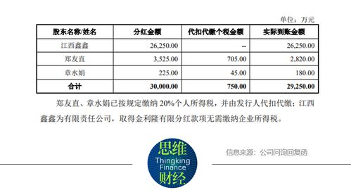 100 家族企業(yè)金利隆 肥水不流外人田 式的ipo