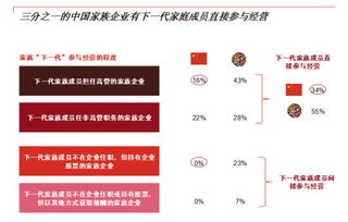 普華永道報告 中國家族企業(yè)僅22 有交班計劃