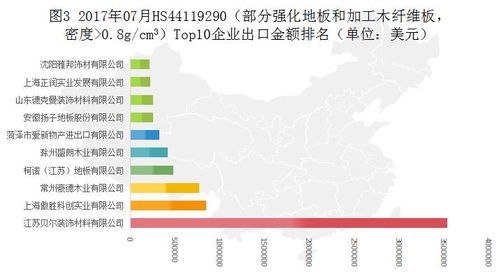 2017年07月林產(chǎn)品出口top企業(yè)名錄 強(qiáng)化地板及纖維板