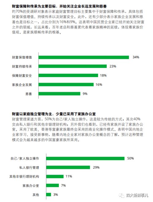 德勤發(fā)布 2020中國家族企業(yè)白皮書