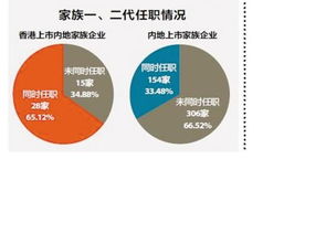 福布斯中國家族企業(yè)調(diào)查報告 女婿力量在崛起