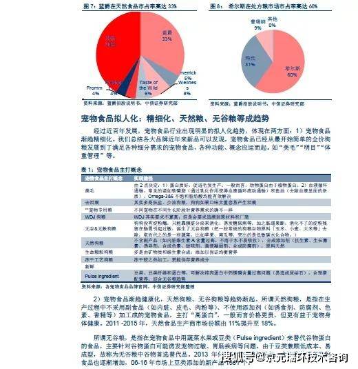 寵物食品行業趨勢報告