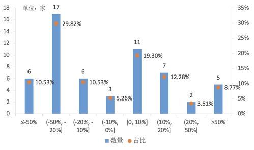 二季度信托資產規模意外反彈 融資類信托環比下降6.51