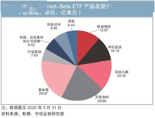 中外債券指數基金產品有何區別
