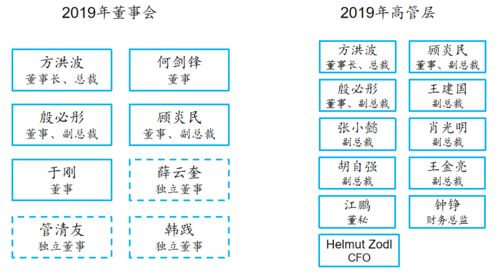 家族財富傳承 探尋基業(yè)長青之路 dba區(qū)域?qū)W習(xí)活動
