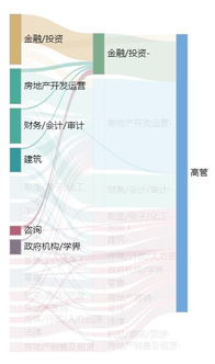 比996更可怕,房企高管進入 中年危機