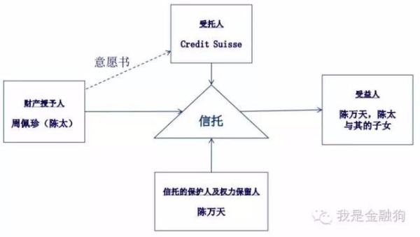中國家族信托的目前發展有哪些類型