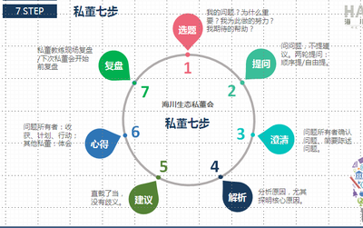 鄭敬普:家族企業管理咨詢專家【講師寶】