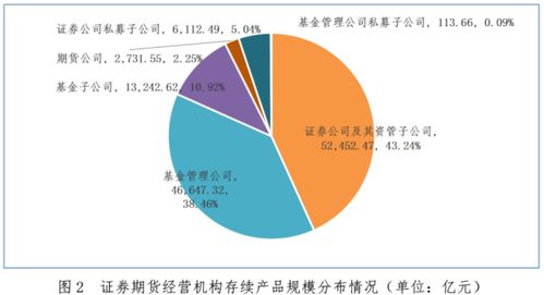 最新公布 12.13萬億元