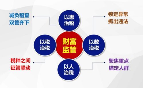 直播回顧 財富公開課 第四十四期 從金稅四期稅務征管變化看家族信托的財富管理價值