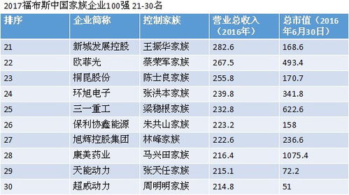 家族企業創新 代際傳承,基業長青 一
