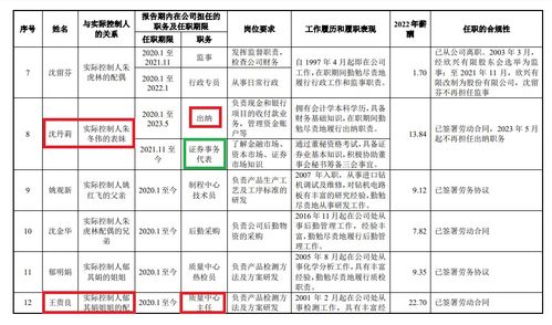 ipo壕式分紅 欣興工具與被否的勝華波相似 實控人控股100 公司治理有效性存疑