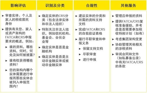 crs余波未了,三次浪潮您可知曉 crs對企業家和私人客戶的影響解析