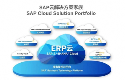 科萊特SAP零售連鎖業ERP解決方案,優化業務流轉與系統集成