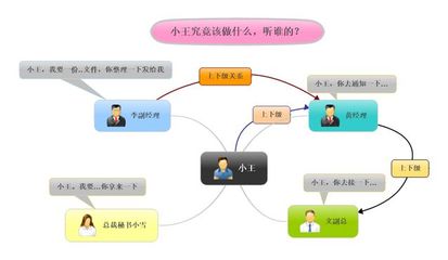 領導太多了,對員工也會產生困擾