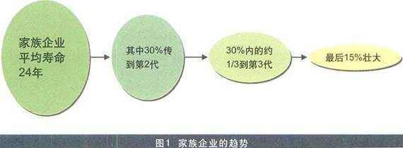家族企業(yè)中不得不說的那些事兒